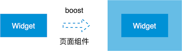 boost-manager